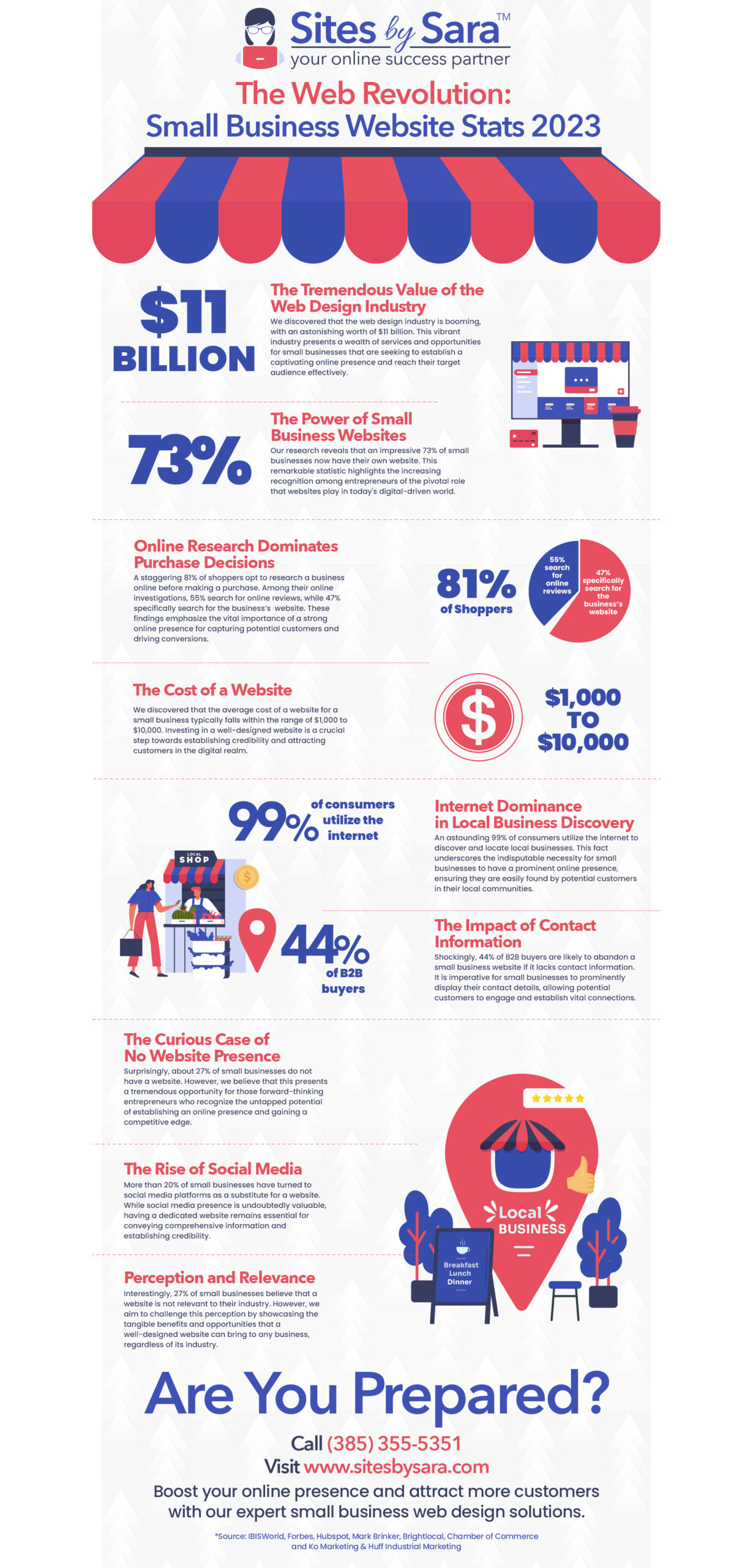 Infographic The Web Revolution Small Business Website Stats 2023