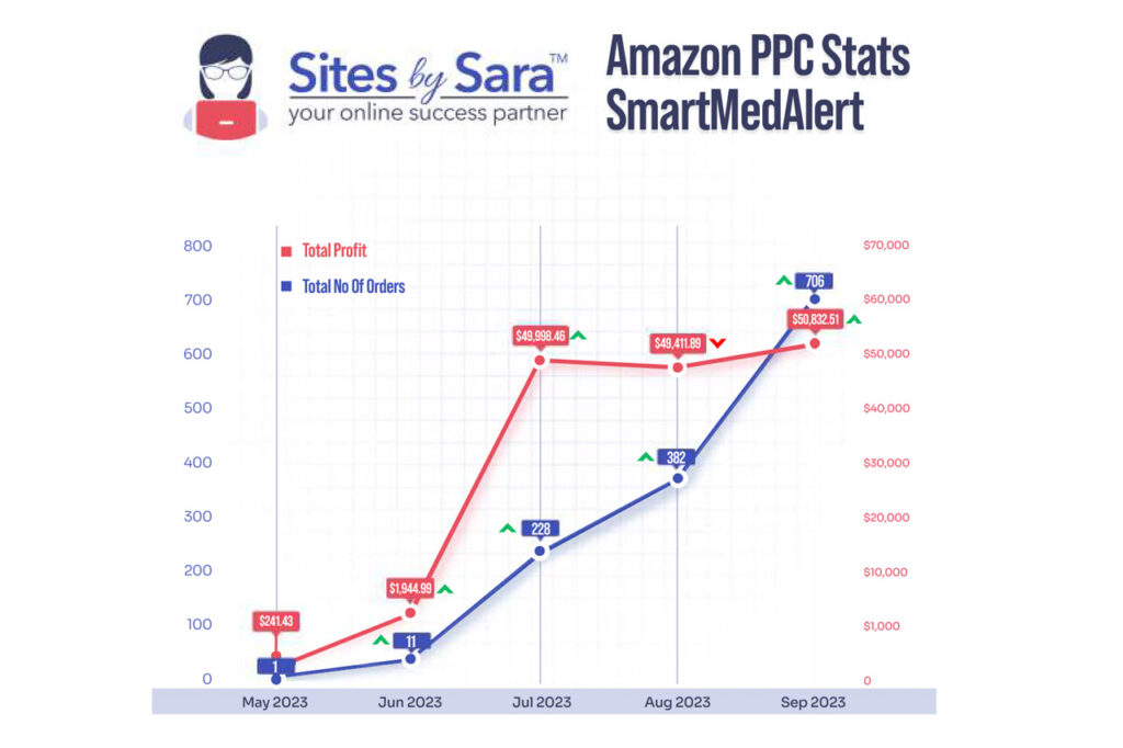 sbs vs ai graph